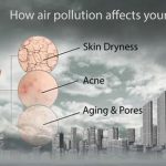 Bảo vệ da từ sớm – vì một làn da khỏe mạnh dài lâu!